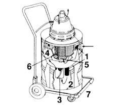 VT601 BONE DUST VACUUM, WET/DRY